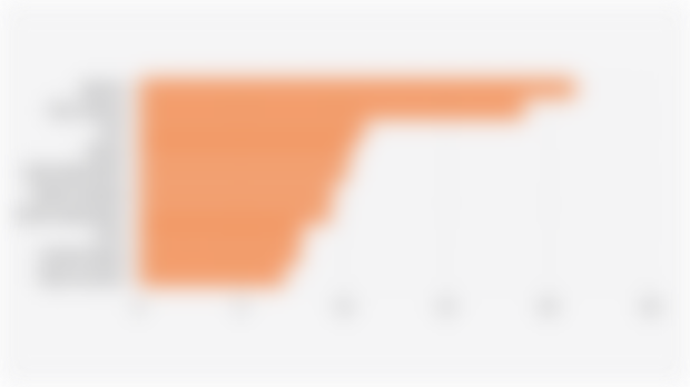 10 Indonesian Provinces with the Highest Number of Households Renting Their Homes (2024)