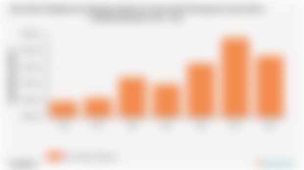 Rata-Rata Pengeluaran Perkapita Sebulan untuk Aneka Barang dan Jasa di Kota Padang Sidimpuan 2018 - 2024