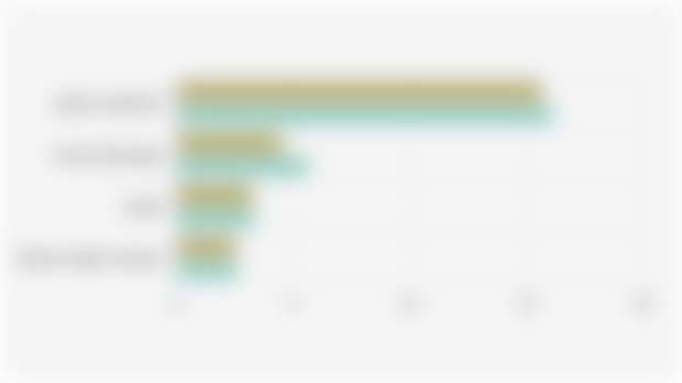FMCG Product Sales Value in Indonesian E-commerce* (Q4 2024 - Q1 2025)