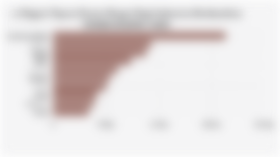 10 Negara Tujuan Utama Ekspor Kopi Indonesia Berdasarkan Volume (Kuartal I 2025)