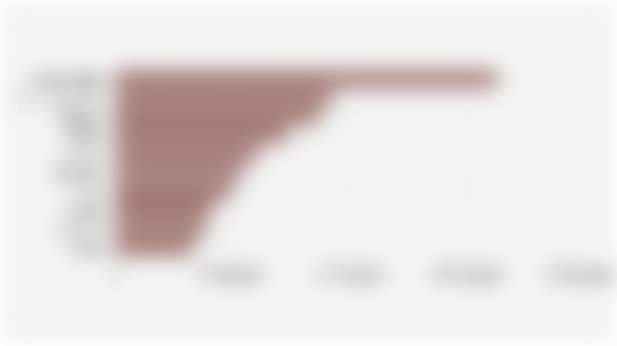 Top 10 Export Destinations for Indonesian Coffee by Volume (Q1 2025)