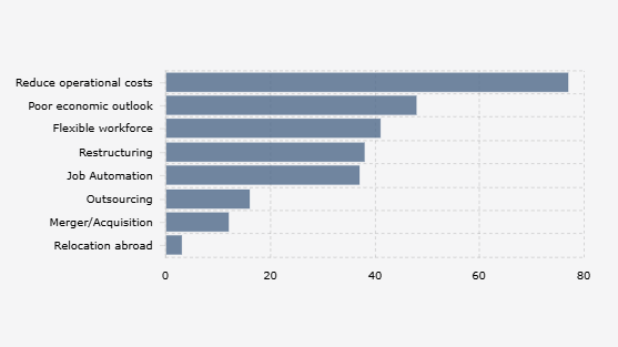 8 Alasan Perusahaan Indonesia yang Berencana Melakukan PHK pada Semester I 2025