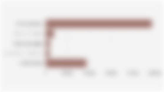 Volume Ekspor Industri Furnitur Indonesia (Kuartal I 2025)