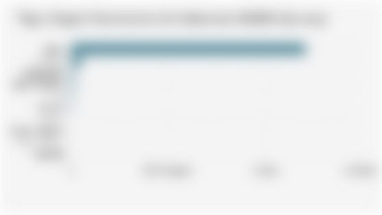 Top 10 Export Destinations for Indonesian Wildlife (Q1 2025)