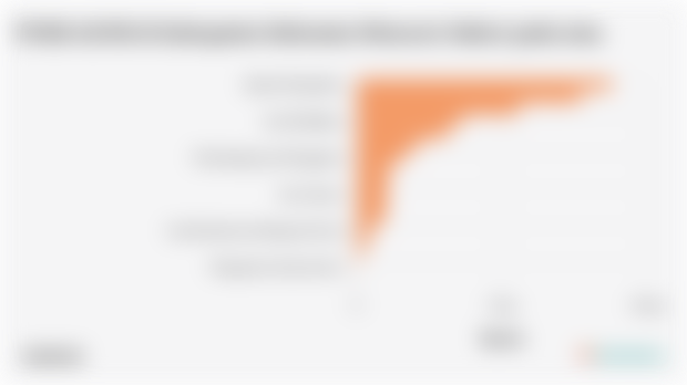 PDRB ADHB di Kabupaten Kebumen Menurut Sektor pada 2024