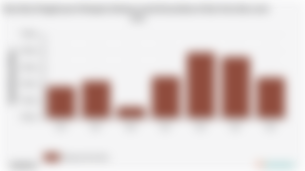 Rata-Rata Pengeluaran Perkapita Sebulan untuk Kecantikan di Kab. Kota Baru 2018 - 2024