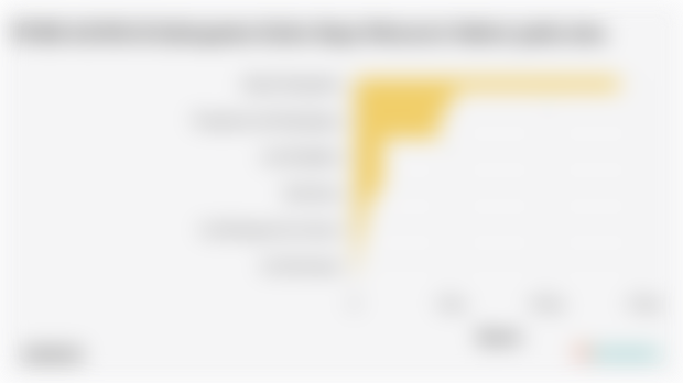 Sektor Utama Penggerak Perekonomian di Kabupaten Kubu Raya pada 2024