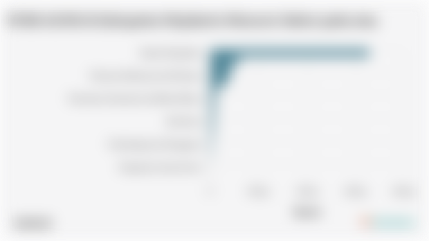 Sektor Utama Penggerak Perekonomian di Kabupaten Mojokerto pada 2024