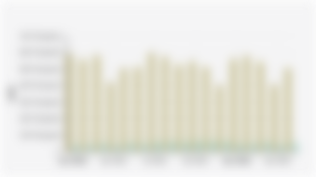 Indonesia Domestic and Export Motorcycle Sales Volume (January 2024-May 2025*)