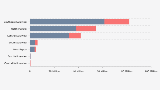 Nickel Mine in Raja Ampat: How Much Nickel Reserve Does It Have?