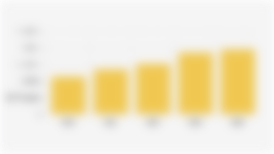 Indonesia Durian Production Volume (2020-2024)