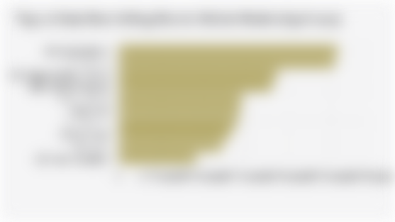 Top 10 Global Best-Selling Electric Vehicle Models (April 2025)