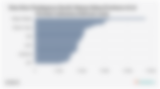 Rata-Rata Pendapatan Bersih Pekerja Bebas/Freelance di 38 Provinsi Indonesia (Februari 2025)