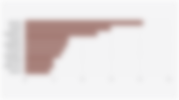 Top 10 Beauty and Personal Care Brands with the Highest Market Share on Shopee Indonesia (Q1 2025)