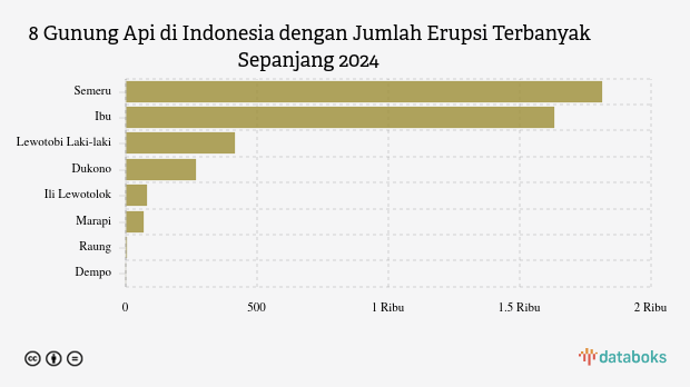 Waspada! Pagi Ini Gunung Raung Kembali Erupsi (Rabu, 11 Juni 2025)