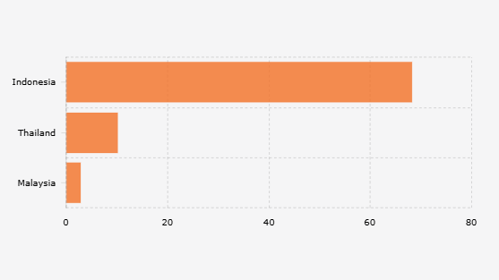 Kemiskinan Negara Menengah-Atas ASEAN menurut Standar Baru Bank Dunia