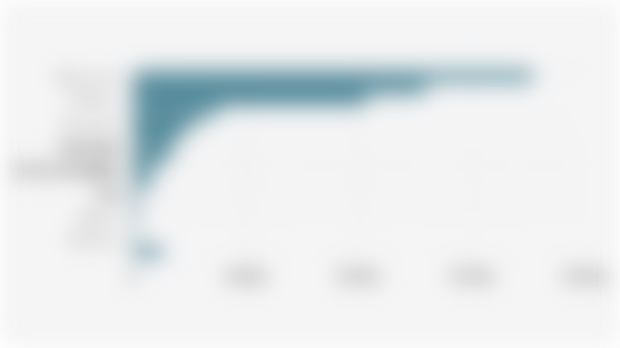 Jumlah Pekerja Migran Indonesia Berdasarkan Negara Tujuan Penempatan (Januari-Mei 2025)