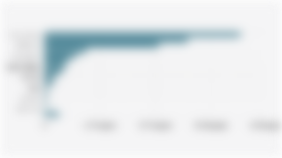 Number of Indonesian Migrant Workers by Destination Country (January-May 2025)