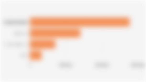 Number of Visitors to the Shopee Indonesia, Tokopedia, Lazada Indonesia, and Blibli Websites (May 2025)