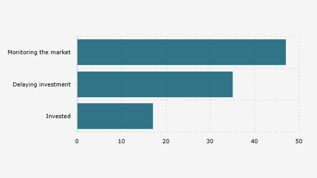 Sikap Operator Jaringan Seluler Global tentang Investasi 6G (Februari 2025)