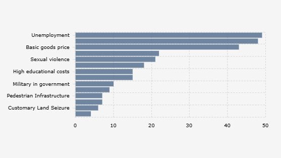 Daftar Masalah Indonesia yang Paling Mendesak menurut Publik