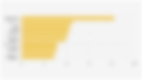 10 Merek Produk Ibu dan Bayi dengan Pangsa Pasar Tertinggi di Shopee (Kuartal I 2025)