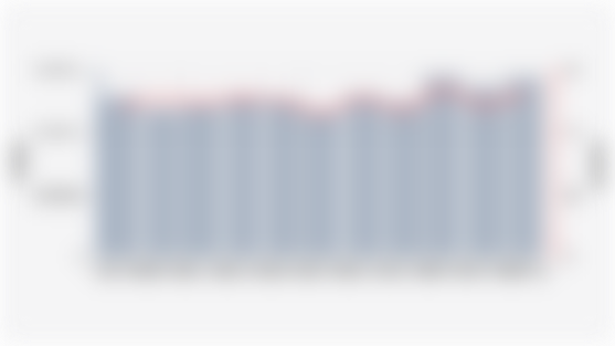 Number and Percentage of Indonesian Employees with Salaries Below the Minimum Wage (February 2020-February 2025)