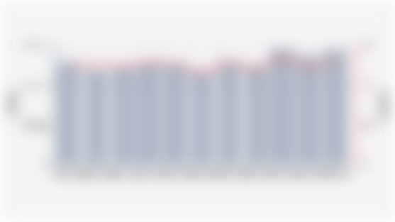 Jumlah dan Persentase Karyawan Indonesia dengan Gaji di Bawah UMP (Februari 2020-Februari 2025)