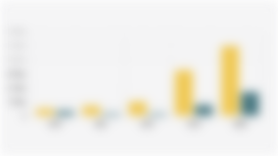 Jumlah Kunjungan Wisatawan Mancanegara dan Domestik ke Raja Ampat (2020-2024)