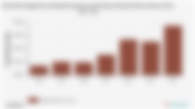 Rata-Rata Pengeluaran Perkapita Sebulan untuk Sabun Mandi di Kab. Konawe Utara 2018 - 2024