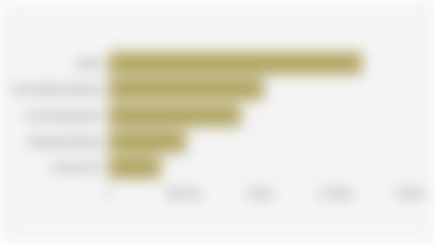 5 Komoditas Ekspor Perikanan dengan Nilai Tertinggi (2024)