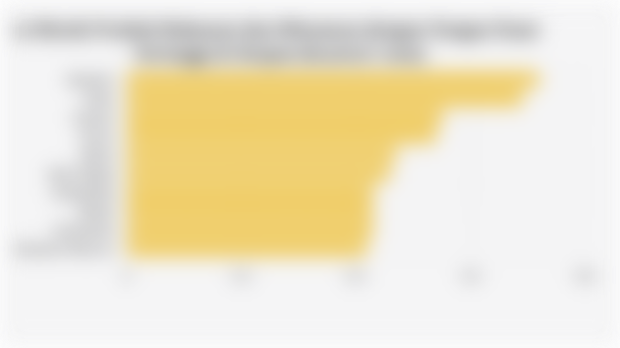 10 Merek Produk Makanan dan Minuman dengan Pangsa Pasar Tertinggi di Shopee (Kuartal I 2025)