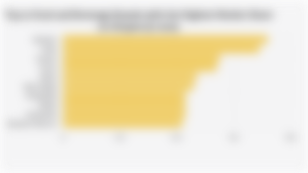 Top 10 Food and Beverage Brands with the Highest Market Share on Shopee (Q1 2025)