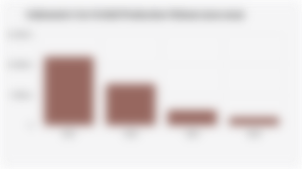 Indonesia's Cut Orchid Production Volume (2021-2024)