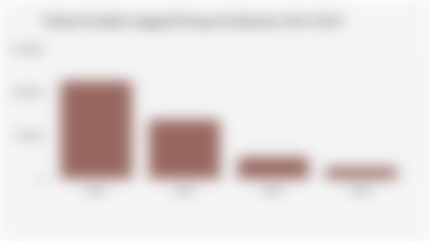 Volume Produksi Anggrek Potong di Indonesia (2021-2024) 