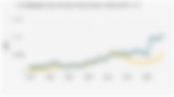 Nilai Perdagangan Ekspor dan Impor Barang Indonesia-Australia (1990-2024)*