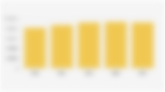 Banana Production Volume in Indonesia (2020-2024)