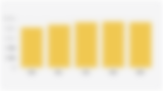 Volume Produksi Pisang di Indonesia (2020-2024)