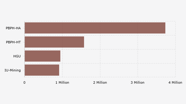 Luas Konsesi di Wilayah Adat Indonesia Berdasarkan Kategori Usaha (Maret 2025)