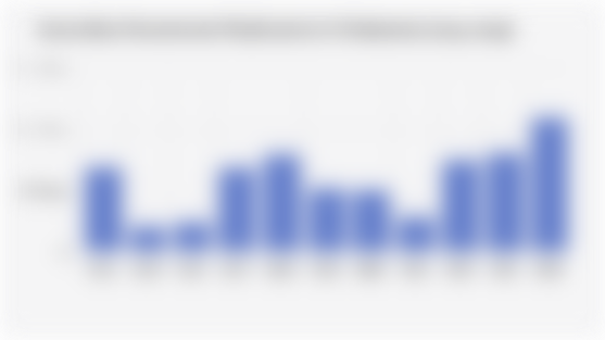 Australian Investment Realization in Indonesia (2014-2024)