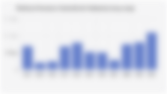 Realisasi Investasi Australia ke Indonesia (2014-2024)