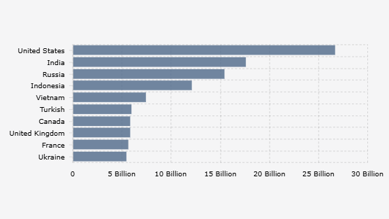 Top 10 Countries with the Most Visits to Pirate Sites Globally (2024)