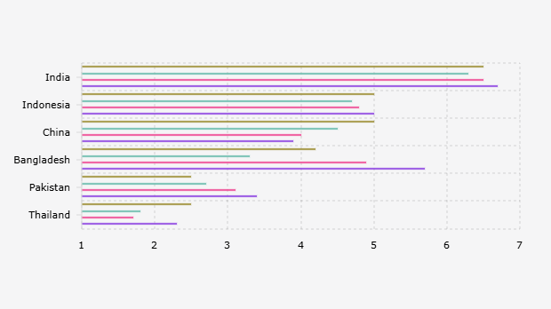 Proyeksi Pertumbuhan Ekonomi Negara Kawasan Asia versi World Bank (2025-2027)