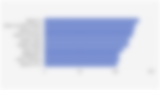 Top 10 Smartest Artificial Intelligences (AIs) in the World Based on IQ Score (June 10, 2025)