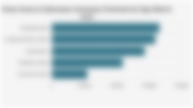 Forest Areas in Indonesian Customary Territories by Type (March 2025)