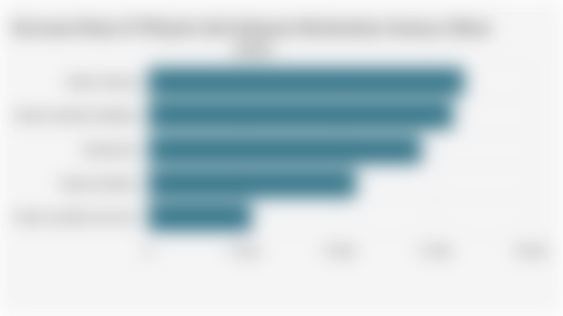 Kawasan Hutan di Wilayah Adat Indonesia Berdasarkan Jenisnya (Maret 2025)