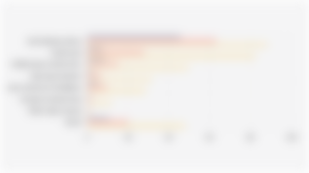 Poverty Rate According to Three World Bank Poverty Lines (June 2025)