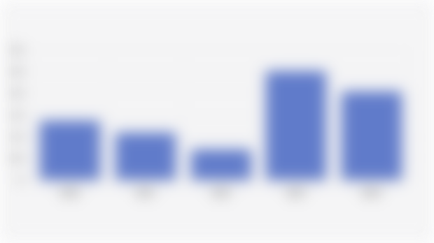 Volume Produksi Garam Indonesia (2020-2024)