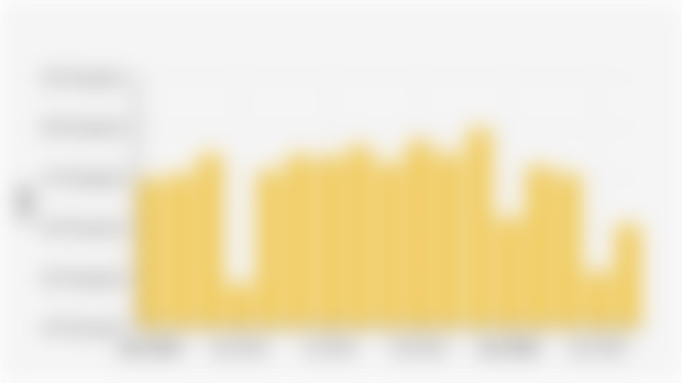 Monthly Wholesale Car Sales Volume in Indonesia (January 2024-May 2025)