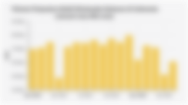 Volume Penjualan Mobil Wholesales Bulanan di Indonesia (Januari 2024-Mei 2025)